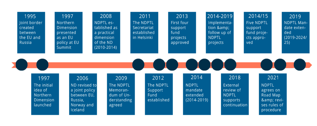 a-timeline-of-ndptl-activities-ndptl